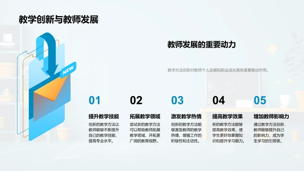 教学法新探讲解PPT模板