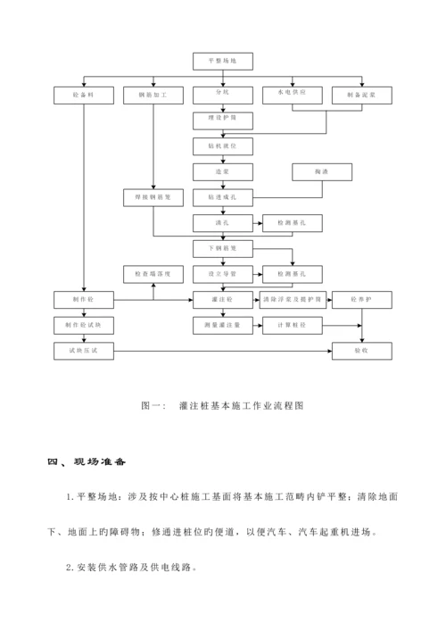 500kV输电线路关键工程灌注桩基础综合施工专题方案.docx