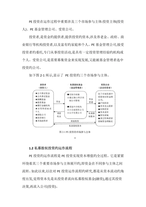 基金运作标准流程图.docx