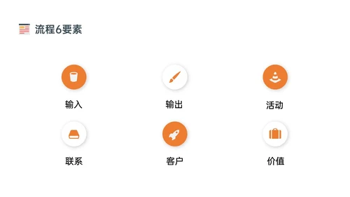 橙色简约扁平插画企业流程管理培训PPT课件其他管理