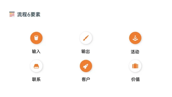 橙色简约扁平插画企业流程管理培训PPT课件其他管理