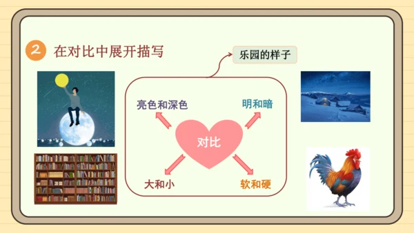 统编版语文四年级下册2024-2025学年度第一单元习作：我的乐园（课件）