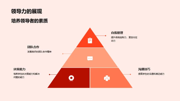 社团活动策划与管理