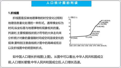 【2023秋人教八上地理期中复习串讲课件+考点清单+必刷押题】第一章 从世界看中国【串讲课件】(共5