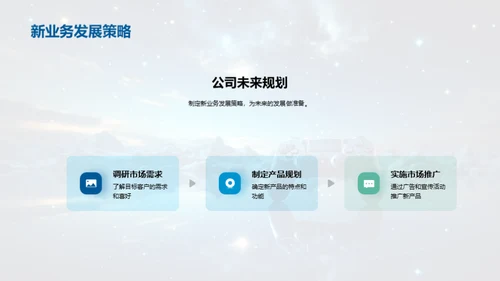 游戏娱乐行业透视