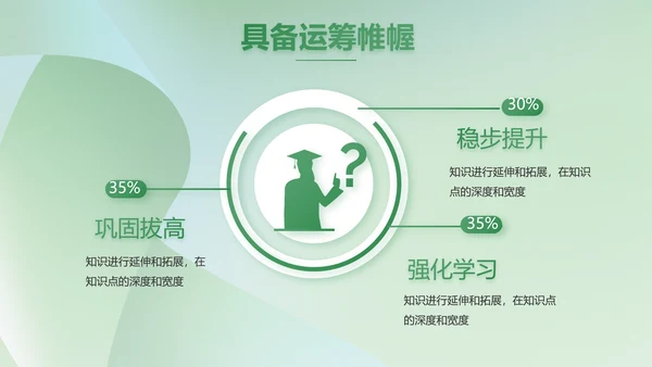绿色清新学校教育培训工作总结动态PPT