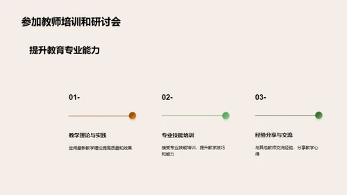 创新教学方法分享