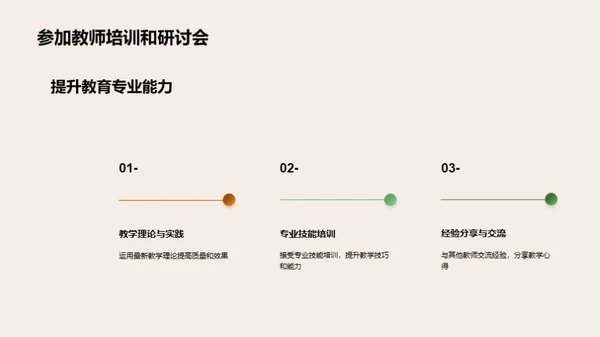 创新教学方法分享