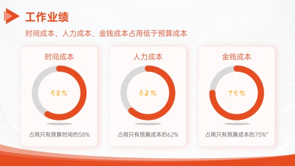 橙色企业通用工作汇报PPT模板