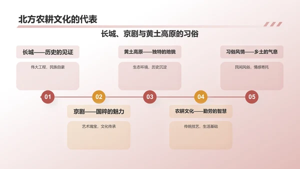 红色渐变家乡文化PPT模板