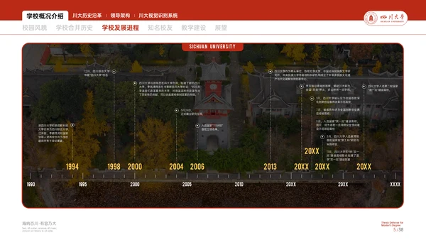 四川大学学校概况介绍演示通用PPT模板