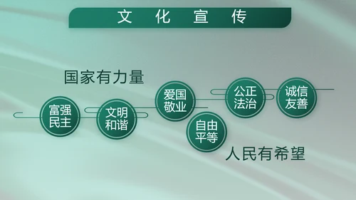 军事部队述职述廉报告动态PPT