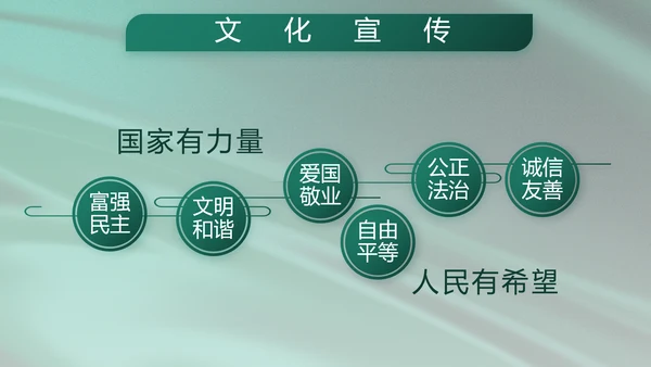 军事部队述职述廉报告动态PPT