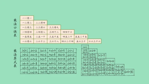 （2023秋新插图）人教版二年级数学上册 4 表内乘法（一）整理和复习（第1课时）（课件）(共45张