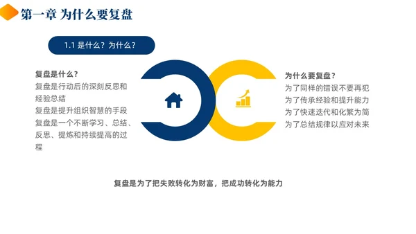 蓝色黄色商务风简约风复盘方法论介绍PPT课件
