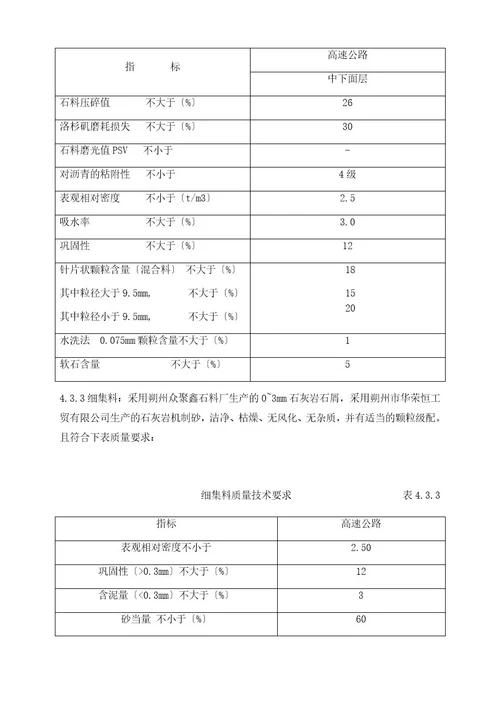 sbsac20沥青混凝土施工技术方案