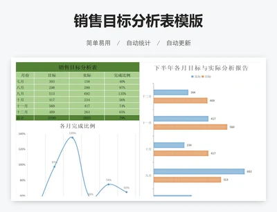 销售目标分析表模版