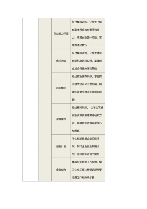 创业学院建设专业方案上传网站.docx