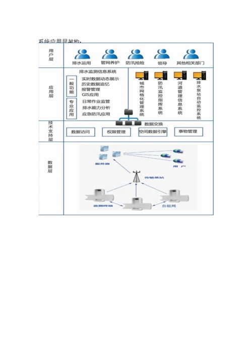 城市排水管网远程监控系统