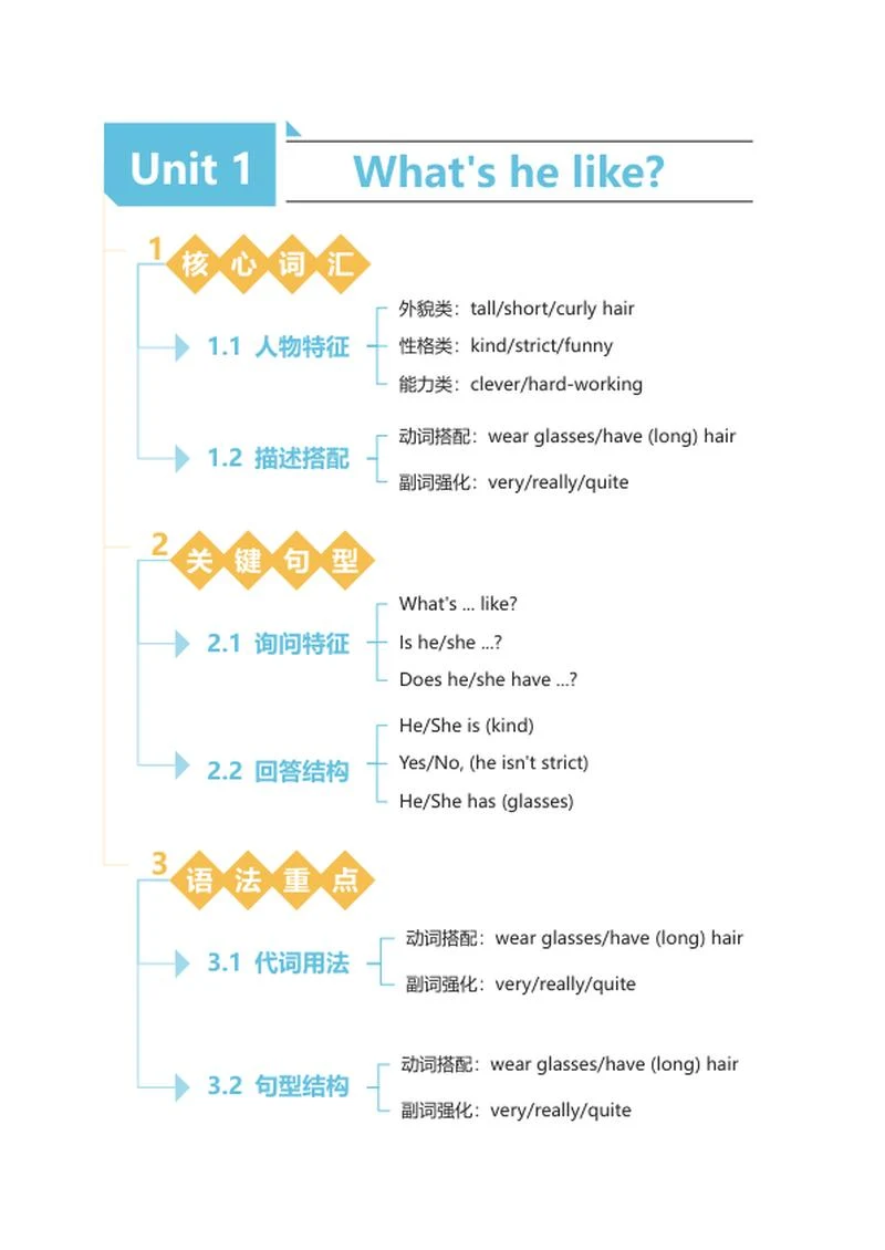 学习笔记-小学五年级上册英语竖版word模板