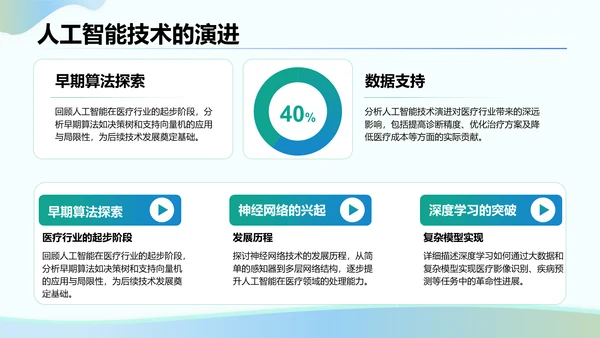 绿色3D风人工智能在医疗行业的创新与挑战PPT模板