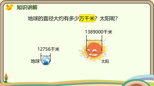 人教版数学四年级上册1.6 求亿以内数的近似数课件(共24张PPT)