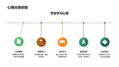 班级月度进步报告