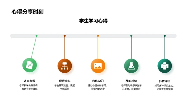 班级月度进步报告