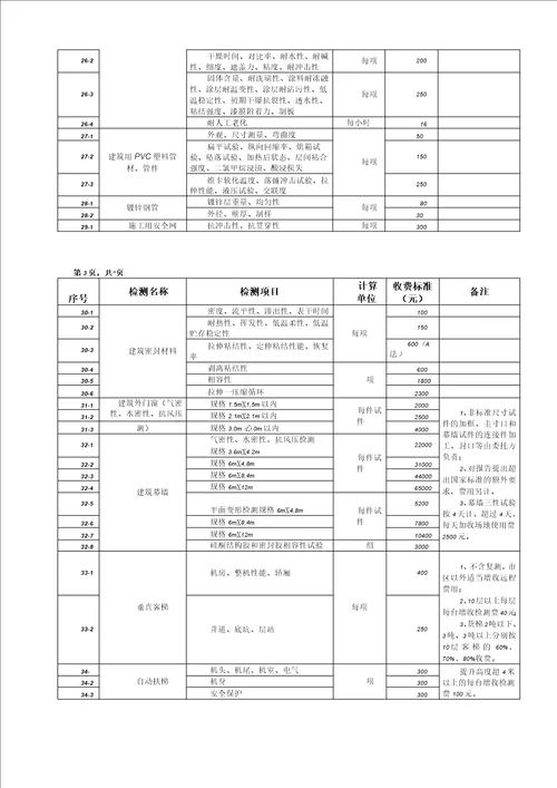 建筑工程质量检测收费项目及标准表