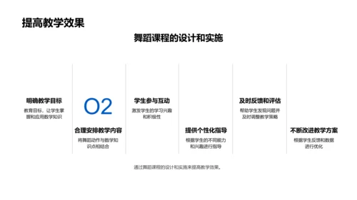 数学教学舞蹈化PPT模板