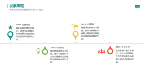 欧美商务创业计划书通用PPT