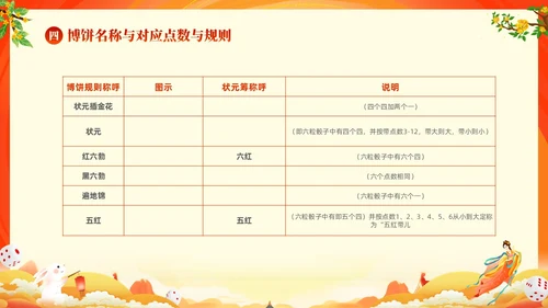 红色大气中国风中秋博饼传统文化介绍PPT