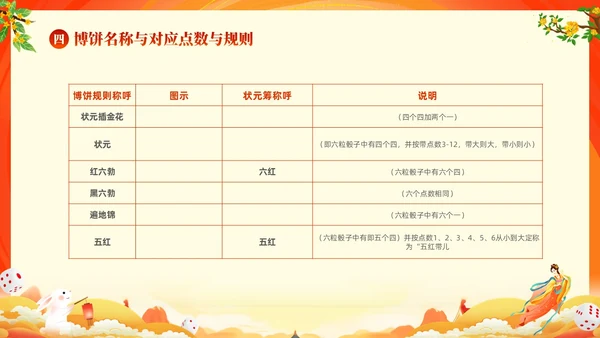 红色大气中国风中秋博饼传统文化介绍PPT