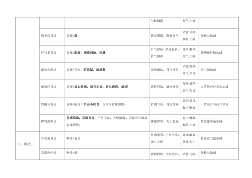 2023年中医执业医师考试实践技能考试第一站病例分析.docx