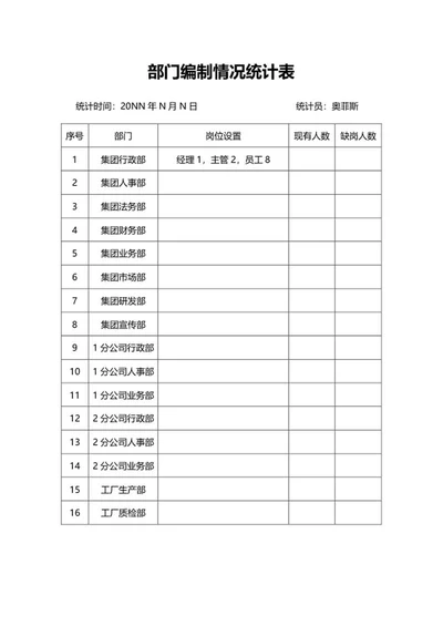 部门编制情况统计表word模板