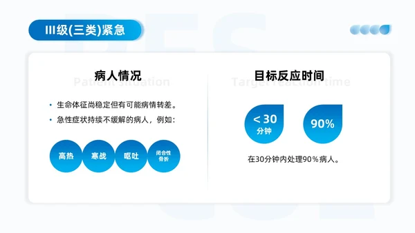 蓝色系商务简约争分夺秒全力以赴救死扶伤抢救工作制度培训课件安全教育