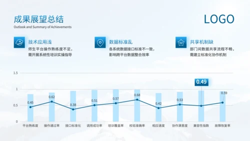 蓝色简约风智慧校园建设进展述职PPT