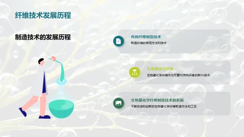 未来纺织：生物纤维