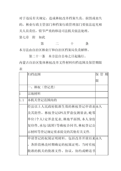 内蒙古自治区集体林权制度改革档案管理办法