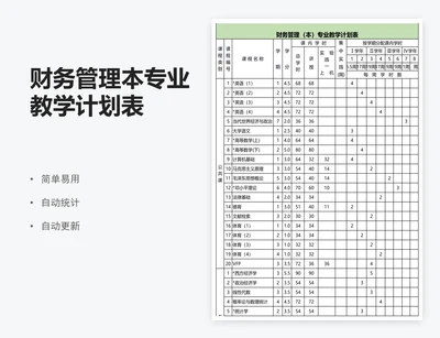 财务管理本专业教学计划表