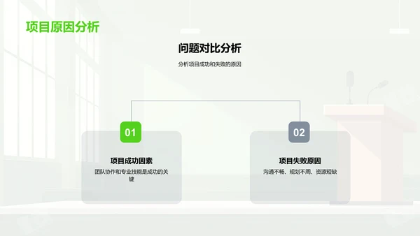 培训项目年度报告PPT模板