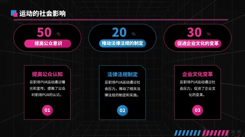 蓝粉撞色潮流风反职场PUA运动PPT模板