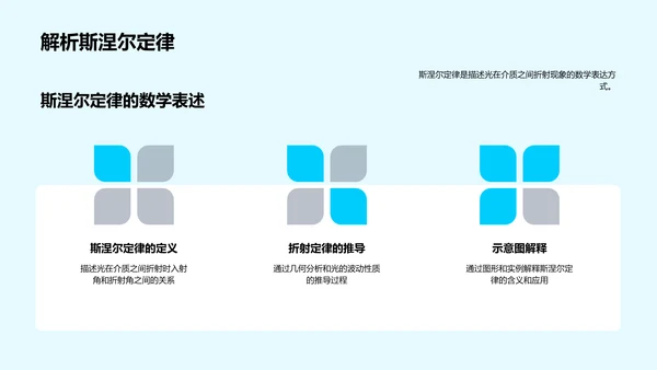 探索光的折射世界