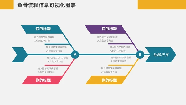 扁平化鱼骨图信息可视化图表PPT