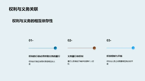 公民权益与社会责任