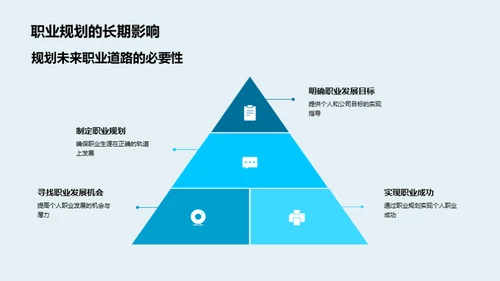 职业成长之路