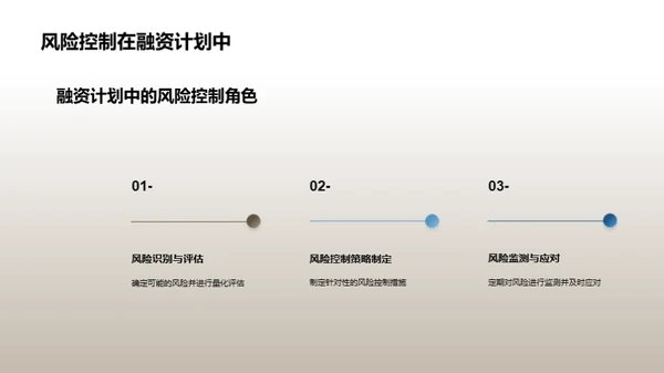 银行业风险控制与融资策略