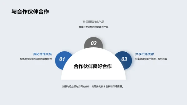 照亮未来：半导体照明产业透视