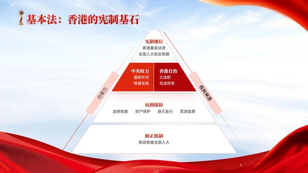 红色党政风香港回归爱国主义教育讲座
