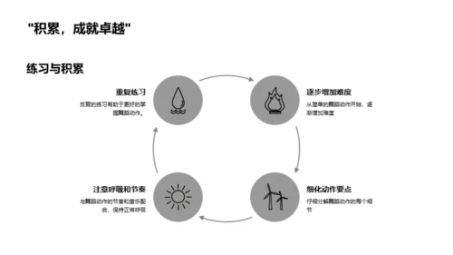 舞蹈技巧掌握之路